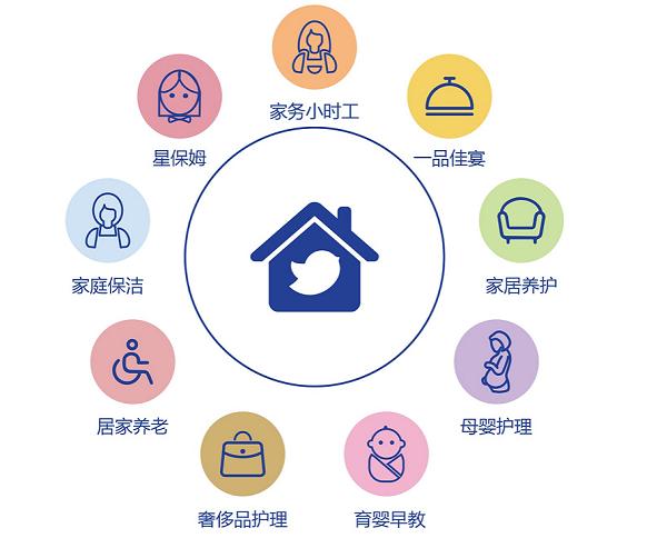 輕喜到家8周年盛典啟幕 高品質家政服務，