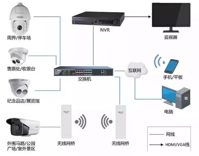弱電智能化中的消防設(shè)備系統(tǒng) 拓?fù)鋱D、示意圖、流程圖的全面解析