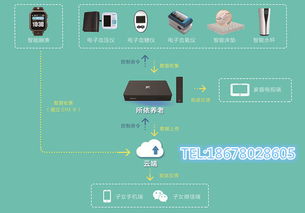 智能居家養(yǎng)老設(shè)備、智慧養(yǎng)老設(shè)備與消防設(shè)備的融合 守護(hù)銀發(fā)安全新防線